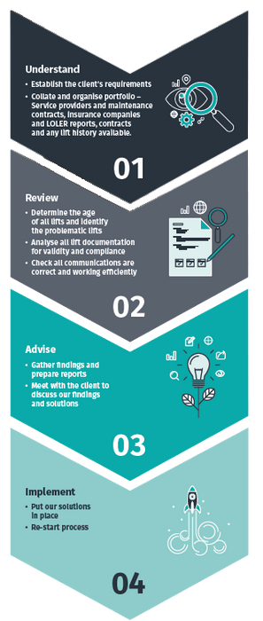 Lift Portfolio Management